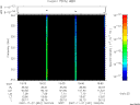 T2007331_19_325KHZ_WBB thumbnail Spectrogram