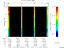T2007331_20_75KHZ_WBB thumbnail Spectrogram