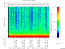 T2007335_01_10KHZ_WBB thumbnail Spectrogram