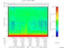 T2007335_03_10KHZ_WBB thumbnail Spectrogram