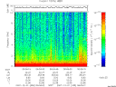 T2007335_06_10KHZ_WBB thumbnail Spectrogram