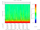 T2007337_05_10KHZ_WBB thumbnail Spectrogram