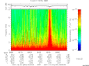 T2007337_06_10KHZ_WBB thumbnail Spectrogram