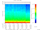 T2007337_14_10KHZ_WBB thumbnail Spectrogram