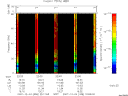 T2007338_22_75KHZ_WBB thumbnail Spectrogram
