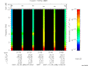 T2007339_01_10KHZ_WBB thumbnail Spectrogram