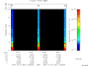 T2007341_13_10KHZ_WBB thumbnail Spectrogram
