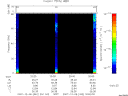 T2007342_20_75KHZ_WBB thumbnail Spectrogram