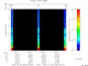 T2007343_00_10KHZ_WBB thumbnail Spectrogram