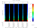 T2007345_12_10KHZ_WBB thumbnail Spectrogram