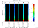 T2007345_15_10KHZ_WBB thumbnail Spectrogram