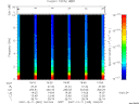 T2007345_19_10KHZ_WBB thumbnail Spectrogram