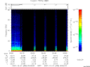 T2007355_00_75KHZ_WBB thumbnail Spectrogram