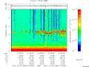 T2007356_21_10KHZ_WBB thumbnail Spectrogram