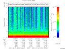 T2007357_13_10KHZ_WBB thumbnail Spectrogram