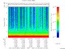 T2007357_15_10KHZ_WBB thumbnail Spectrogram