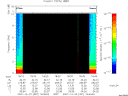 T2007357_18_10KHZ_WBB thumbnail Spectrogram