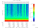 T2007357_19_10KHZ_WBB thumbnail Spectrogram