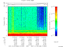T2007360_21_10KHZ_WBB thumbnail Spectrogram