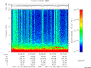 T2007360_22_10KHZ_WBB thumbnail Spectrogram