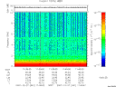 T2007361_11_10KHZ_WBB thumbnail Spectrogram