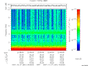 T2007361_23_10KHZ_WBB thumbnail Spectrogram