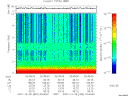 T2007362_02_10KHZ_WBB thumbnail Spectrogram