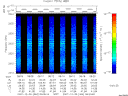 T2007364_08_2025KHZ_WBB thumbnail Spectrogram