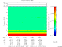 T2008001_07_10KHZ_WBB thumbnail Spectrogram