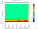 T2008001_11_10KHZ_WBB thumbnail Spectrogram