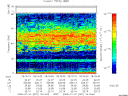 T2008001_18_75KHZ_WBB thumbnail Spectrogram