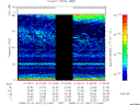 T2008001_21_75KHZ_WBB thumbnail Spectrogram