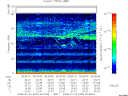 T2008002_00_75KHZ_WBB thumbnail Spectrogram