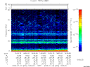 T2008002_14_75KHZ_WBB thumbnail Spectrogram