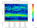 T2008002_17_75KHZ_WBB thumbnail Spectrogram