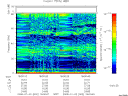 T2008002_18_75KHZ_WBB thumbnail Spectrogram
