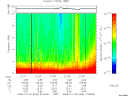 T2008003_21_10KHZ_WBB thumbnail Spectrogram