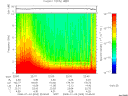 T2008003_22_10KHZ_WBB thumbnail Spectrogram