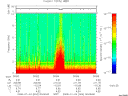 T2008004_00_10KHZ_WBB thumbnail Spectrogram
