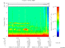 T2008004_10_10KHZ_WBB thumbnail Spectrogram