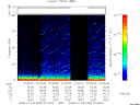 T2008005_07_75KHZ_WBB thumbnail Spectrogram