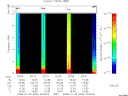 T2008005_20_10KHZ_WBB thumbnail Spectrogram