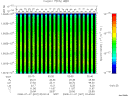 T2008007_02_10025KHZ_WBB thumbnail Spectrogram