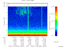 T2008008_16_10KHZ_WBB thumbnail Spectrogram