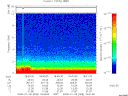 T2008008_18_10KHZ_WBB thumbnail Spectrogram