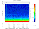 T2008008_19_10KHZ_WBB thumbnail Spectrogram
