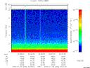 T2008008_20_10KHZ_WBB thumbnail Spectrogram