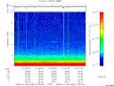 T2008008_21_10KHZ_WBB thumbnail Spectrogram