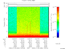 T2008009_14_10KHZ_WBB thumbnail Spectrogram
