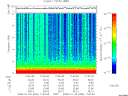 T2008009_17_10KHZ_WBB thumbnail Spectrogram